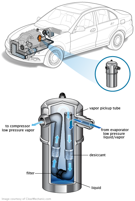 See P3998 repair manual